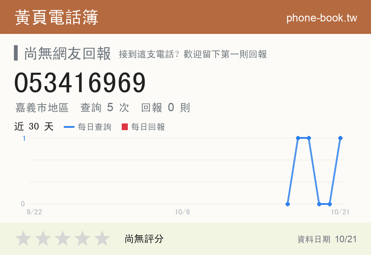 053416969 評分卡：查詢 5 次、網友回報 0 則
