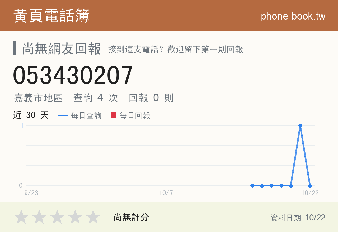 053430207 評分卡：查詢 4 次、網友回報 0 則