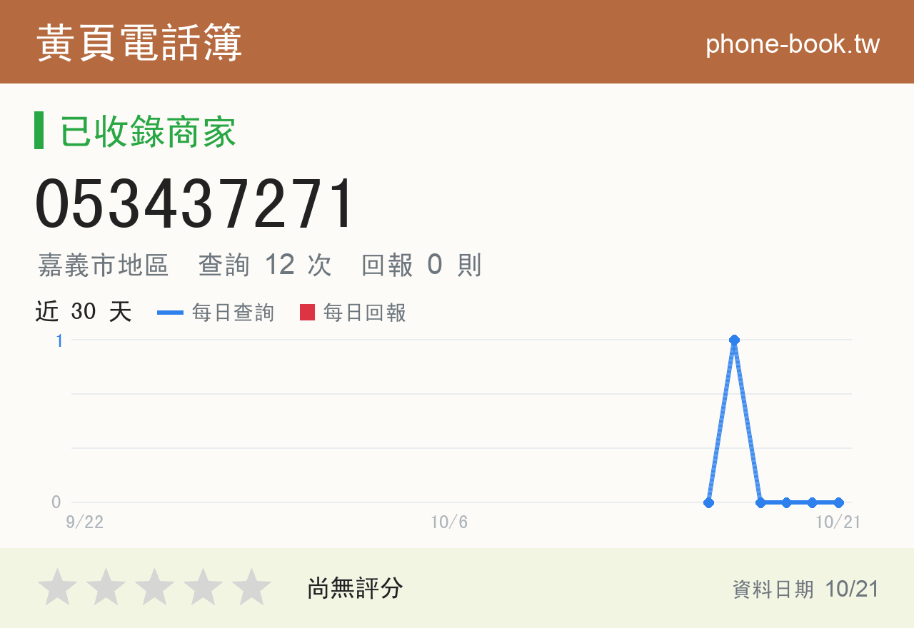 053437271 評分卡：查詢 12 次、網友回報 0 則