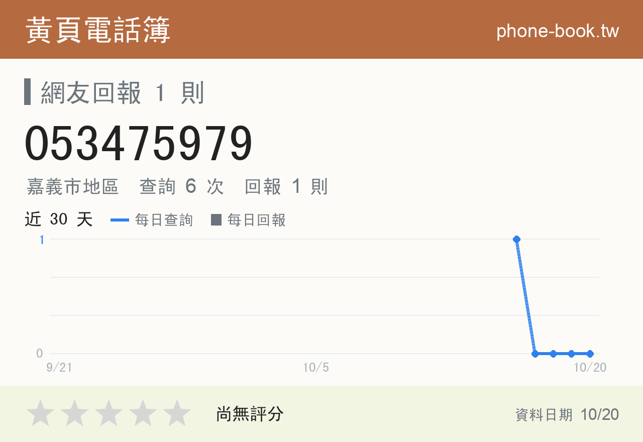 053475979 評分卡：查詢 6 次、網友回報 1 則