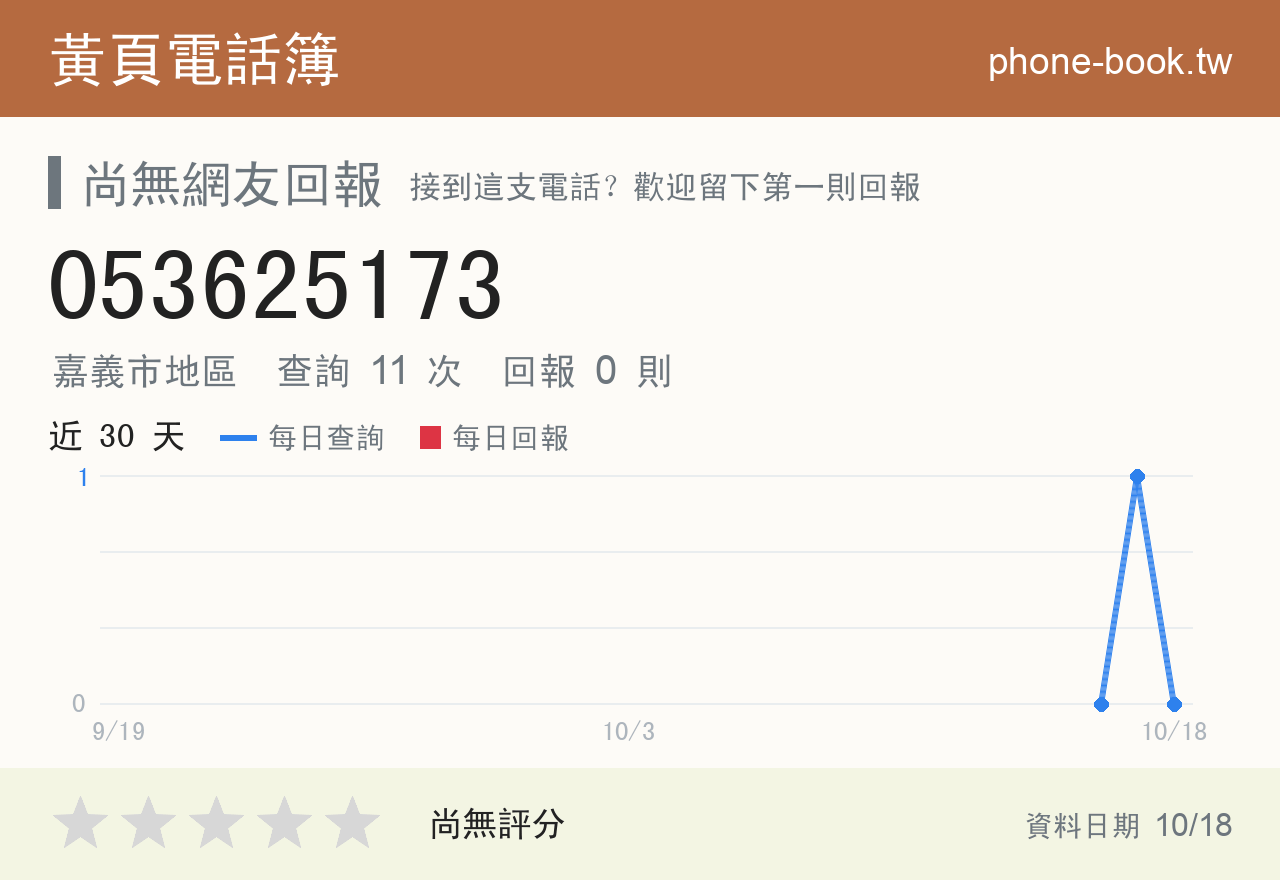 053625173 評分卡：查詢 11 次、網友回報 0 則