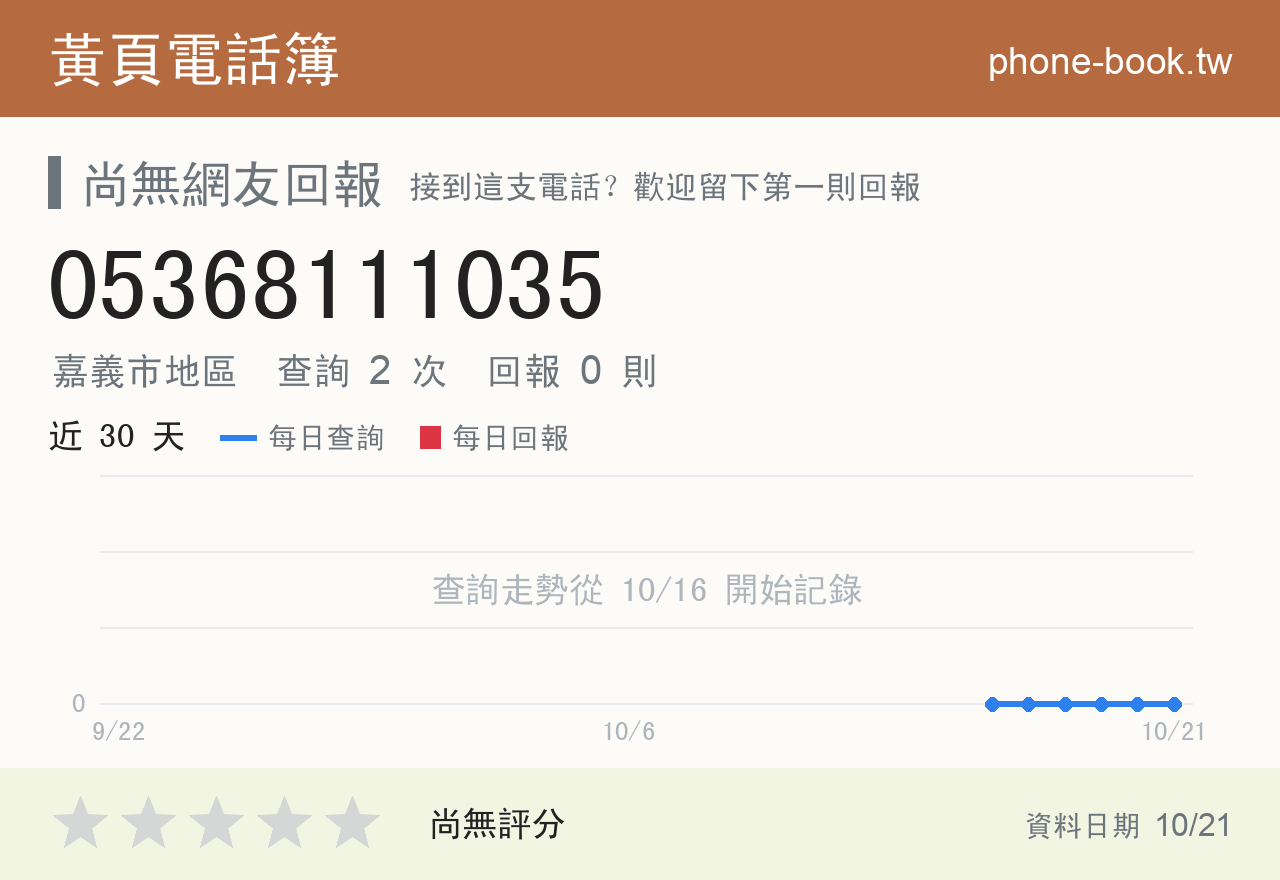 05368111035 評分卡：查詢 2 次、網友回報 0 則