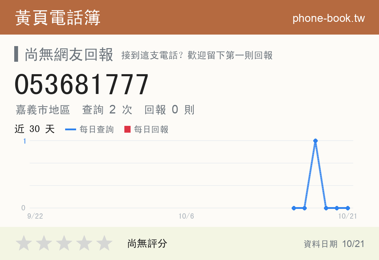 053681777 評分卡：查詢 2 次、網友回報 0 則