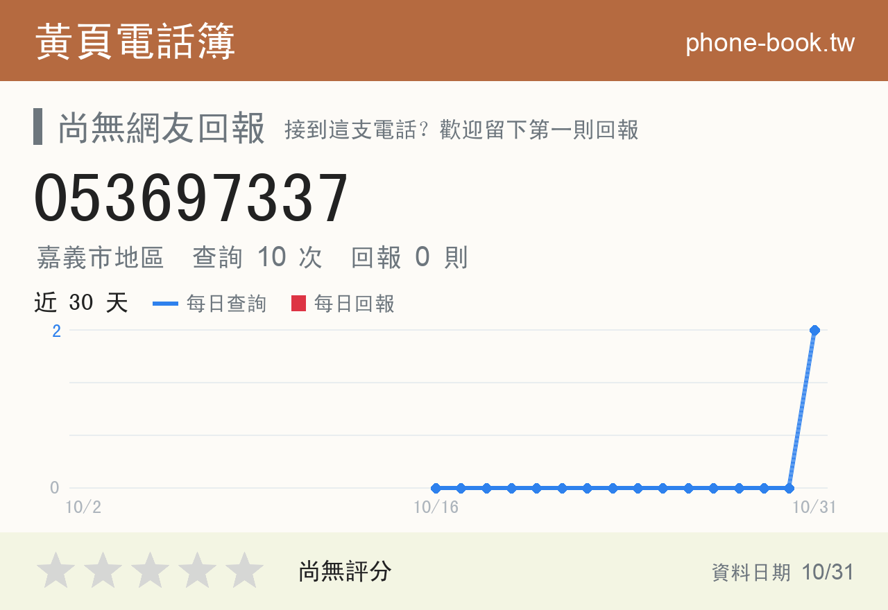 053697337 評分卡：查詢 10 次、網友回報 0 則