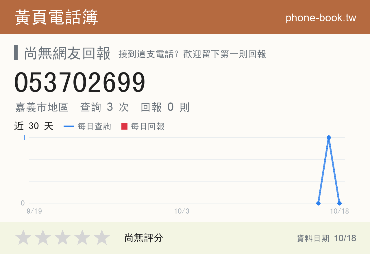 053702699 評分卡：查詢 3 次、網友回報 0 則