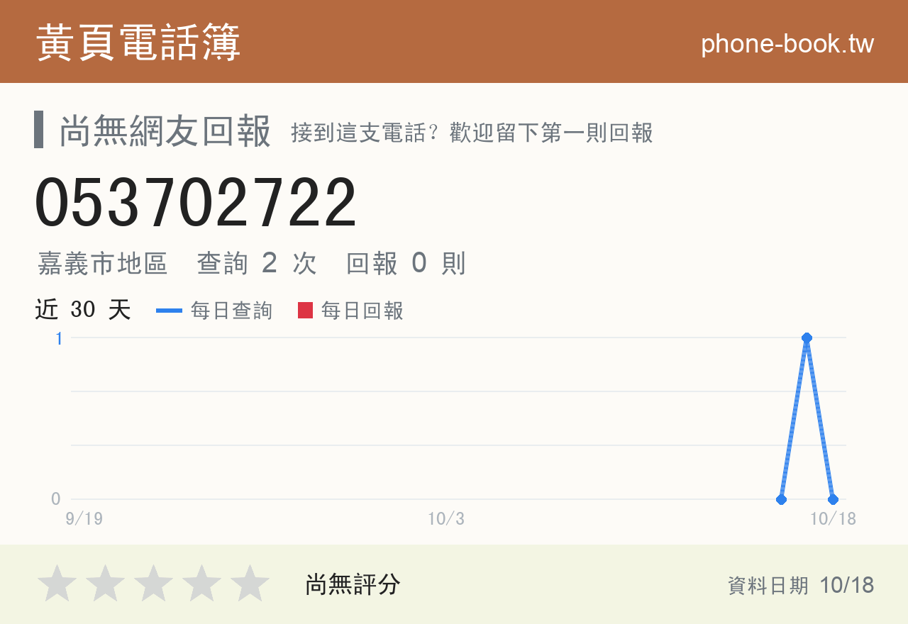 053702722 評分卡：查詢 2 次、網友回報 0 則