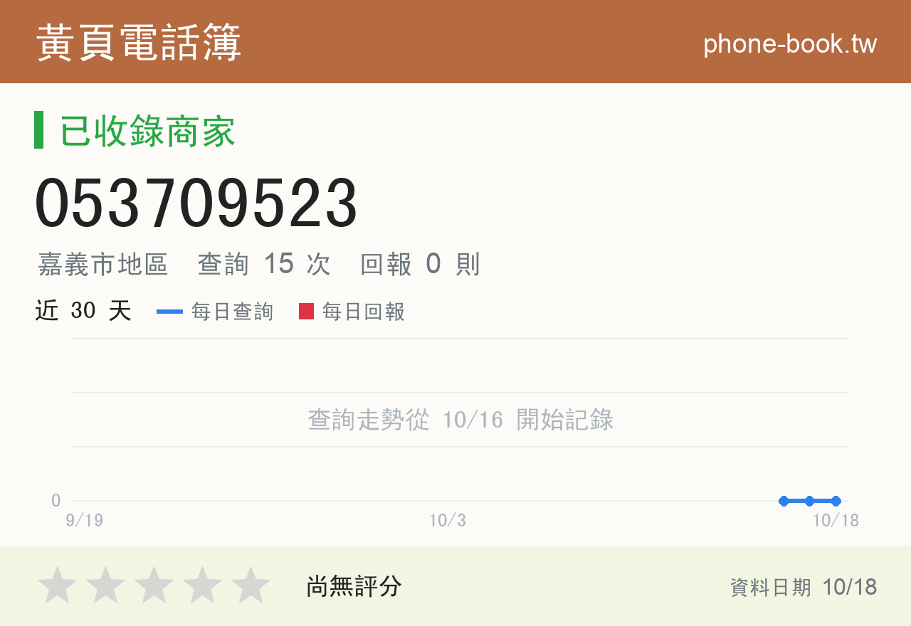 053709523 評分卡：查詢 15 次、網友回報 0 則