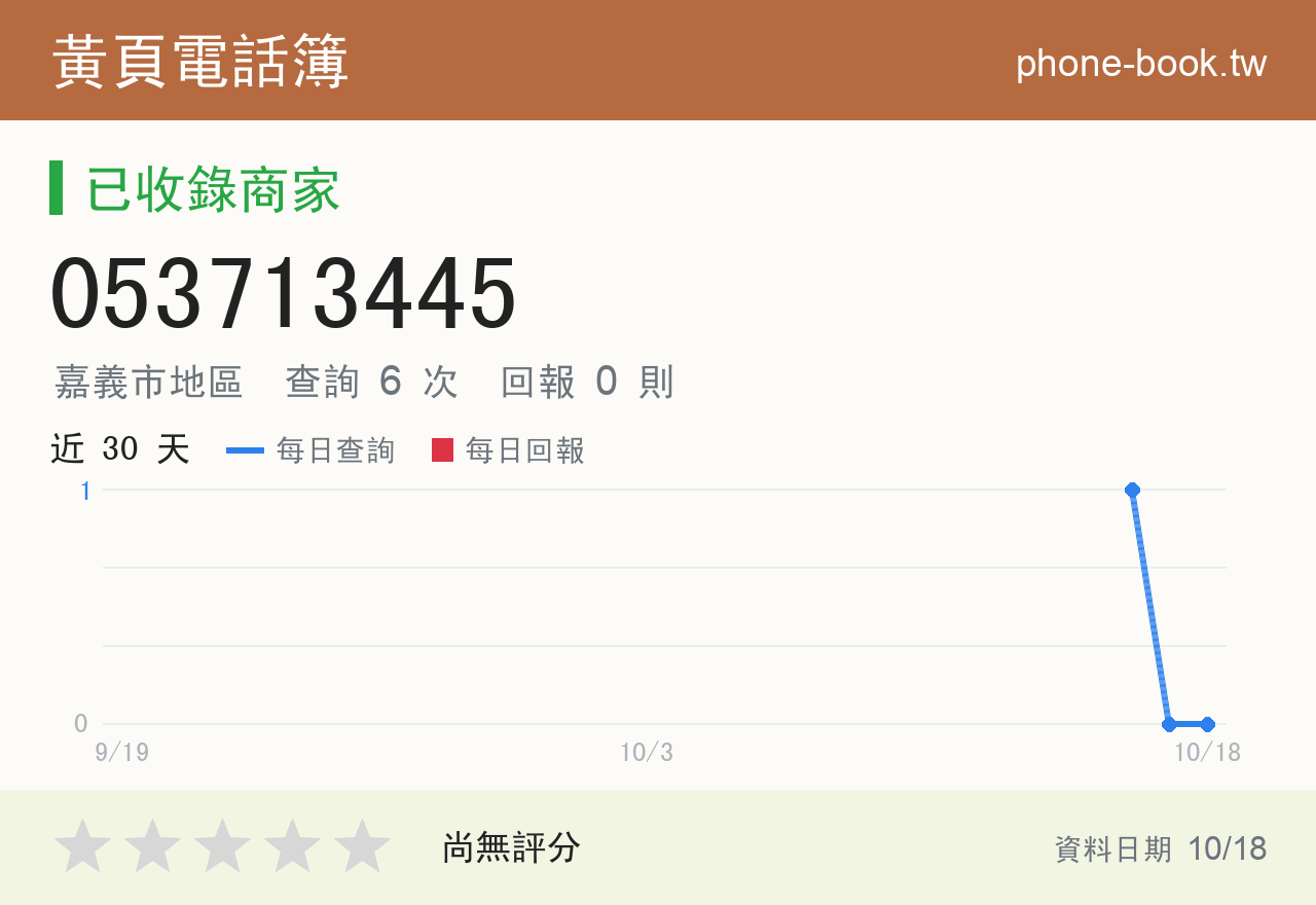 053713445 評分卡：查詢 6 次、網友回報 0 則