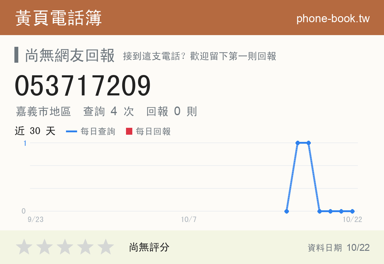 053717209 評分卡：查詢 4 次、網友回報 0 則
