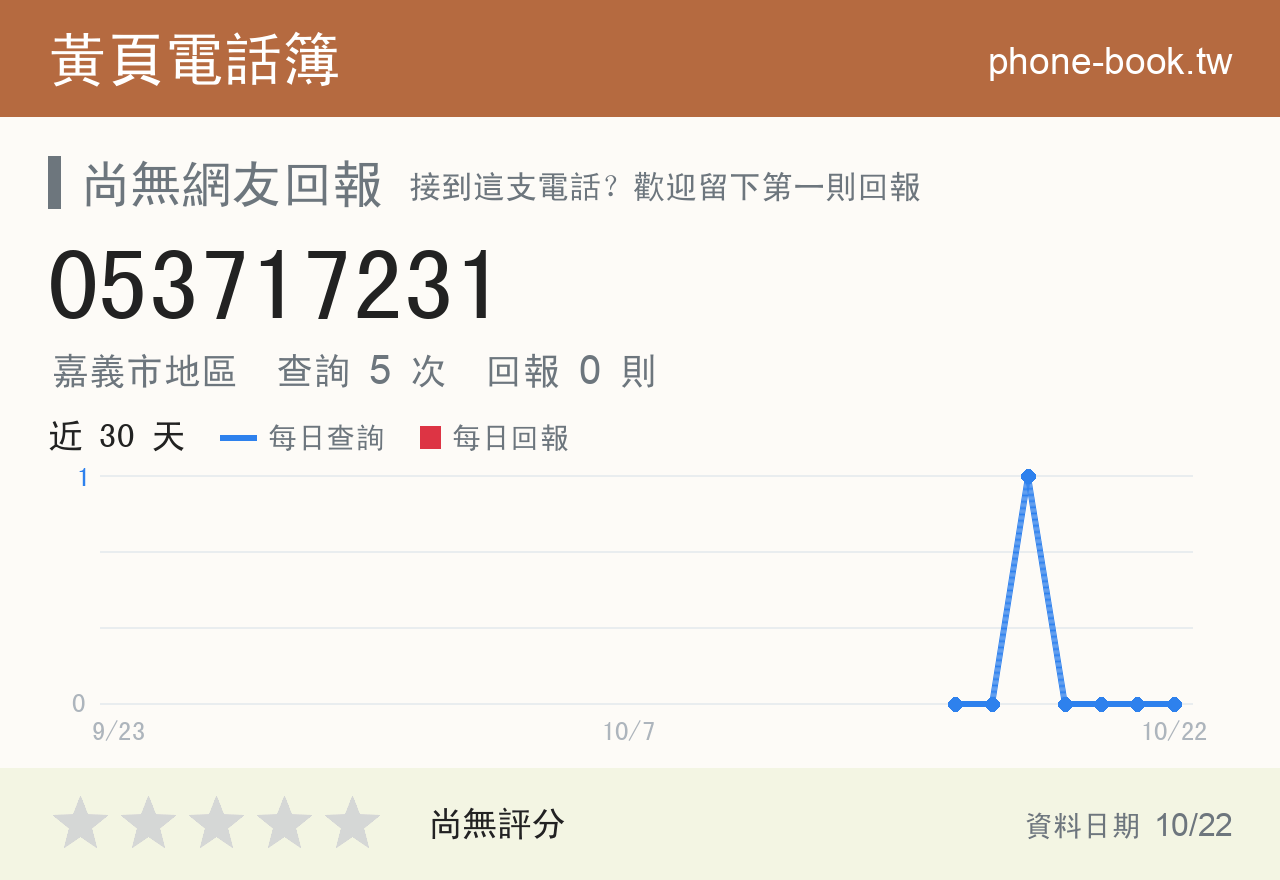 053717231 評分卡：查詢 5 次、網友回報 0 則