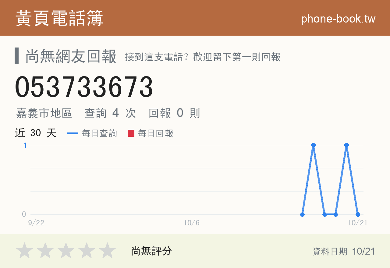 053733673 評分卡：查詢 4 次、網友回報 0 則
