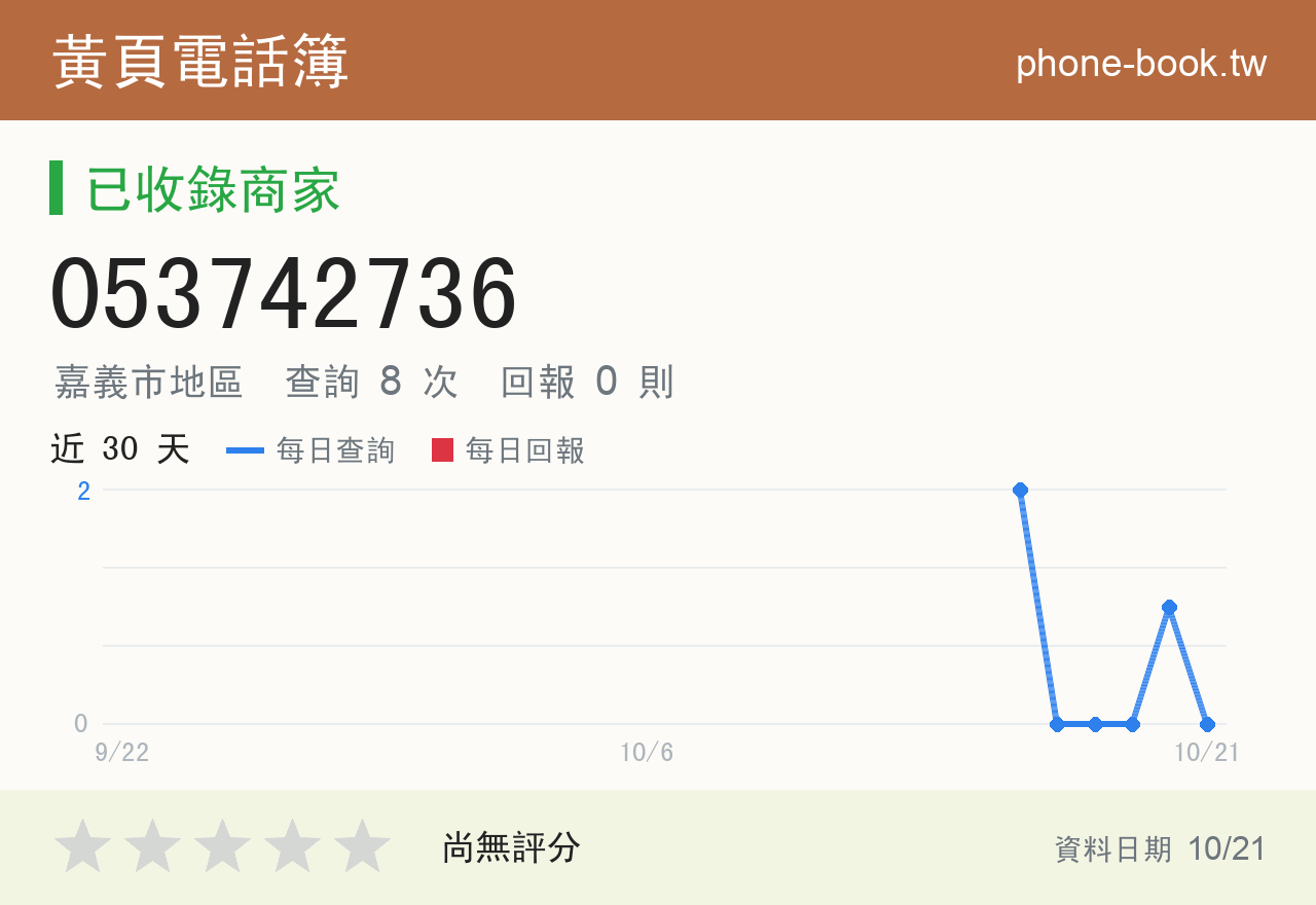 053742736 評分卡：查詢 8 次、網友回報 0 則