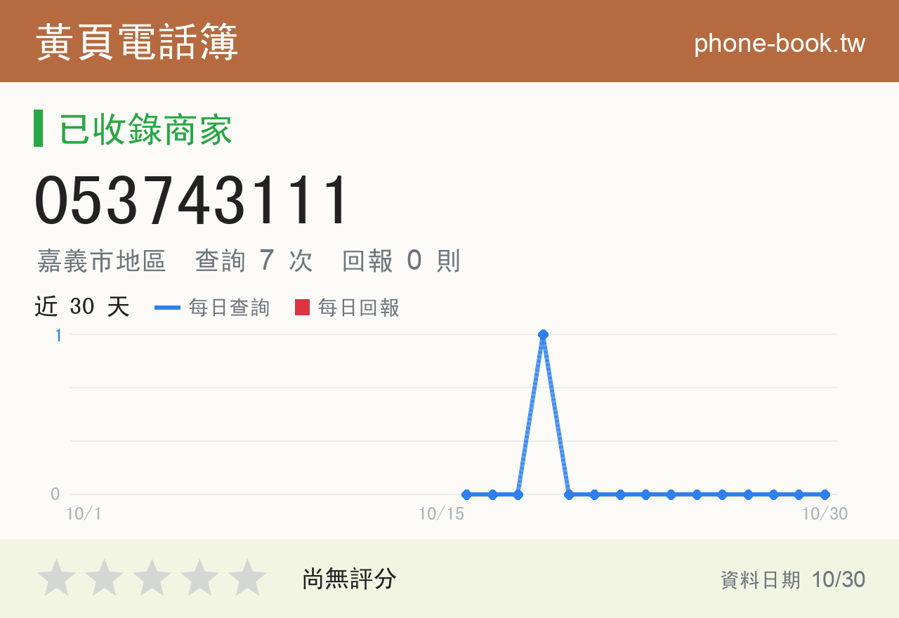 053743111 評分卡：查詢 7 次、網友回報 0 則