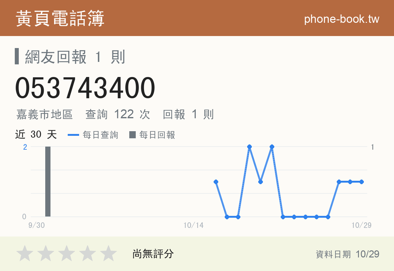 053743400 評分卡：查詢 123 次、網友回報 1 則