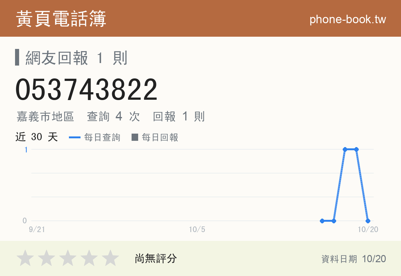 053743822 評分卡：查詢 4 次、網友回報 1 則