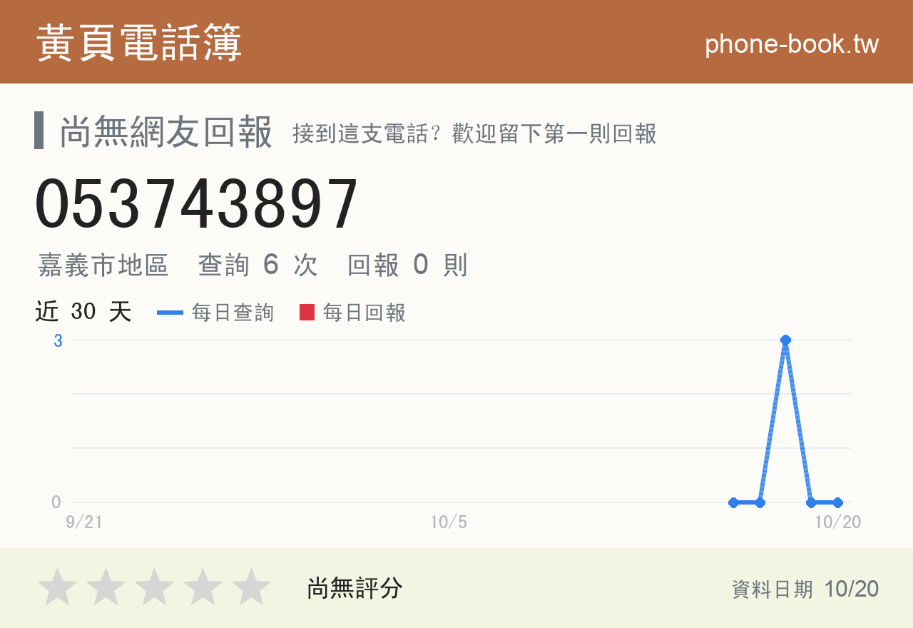 053743897 評分卡：查詢 6 次、網友回報 0 則
