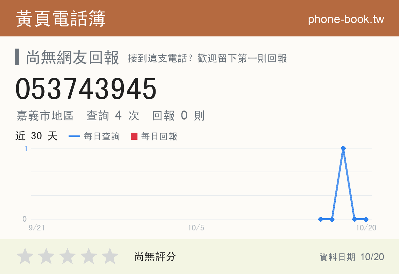 053743945 評分卡：查詢 4 次、網友回報 0 則