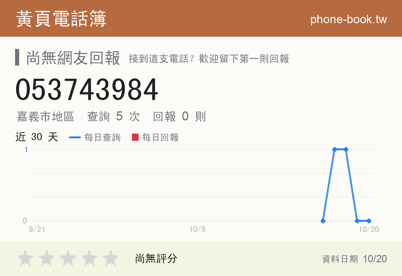 053743984 評分卡：查詢 5 次、網友回報 0 則