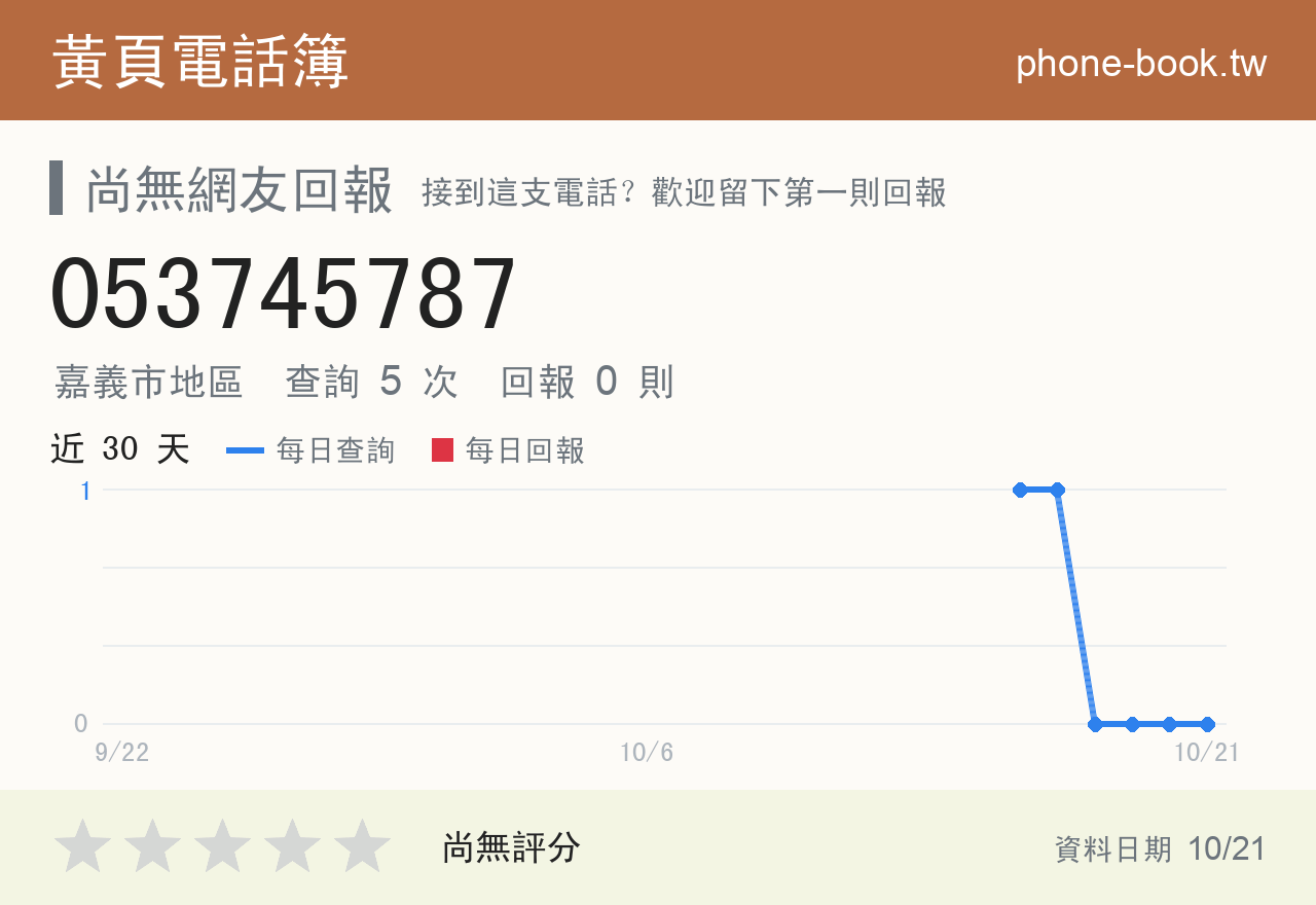 053745787 評分卡：查詢 5 次、網友回報 0 則
