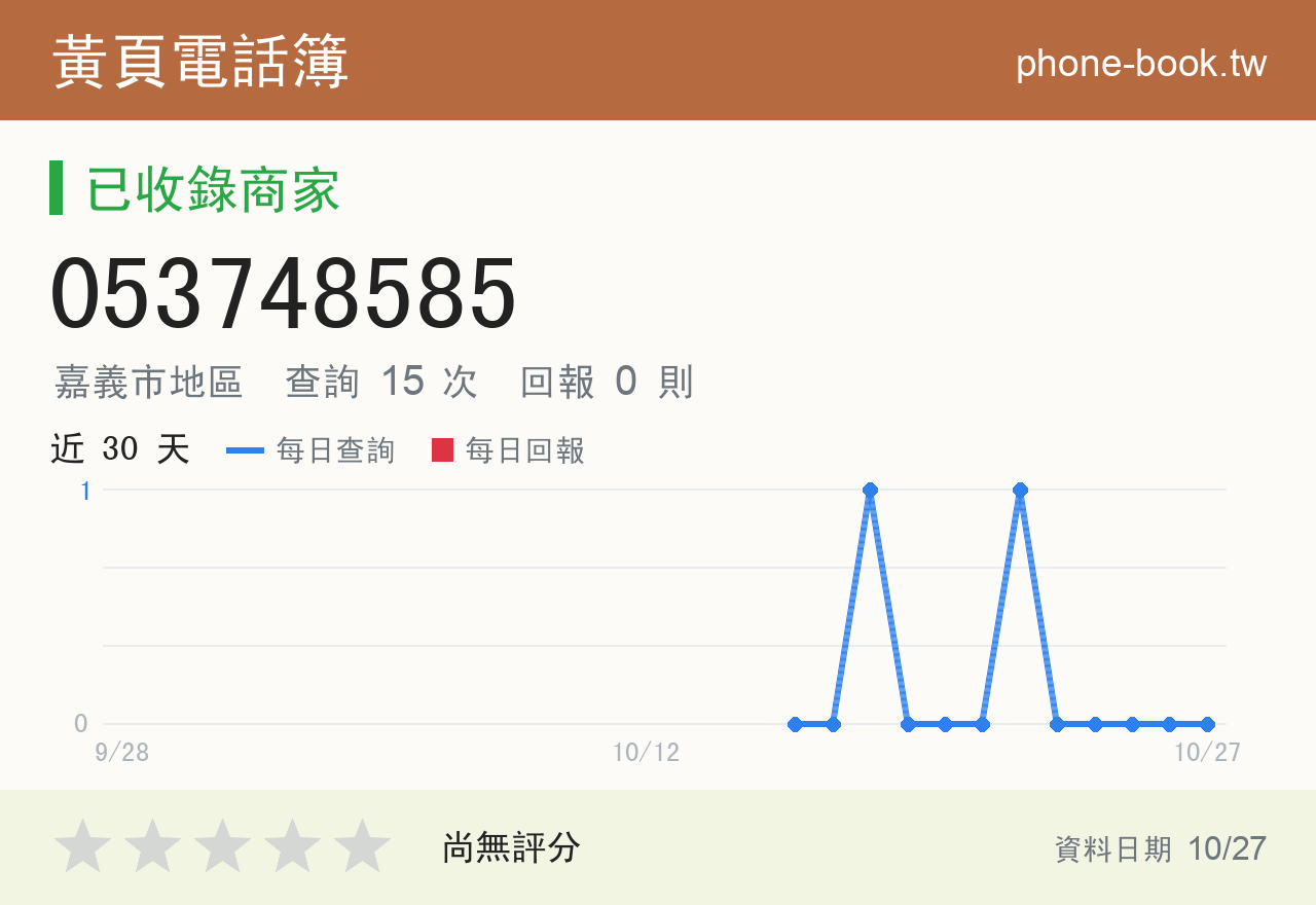 053748585 評分卡：查詢 15 次、網友回報 0 則