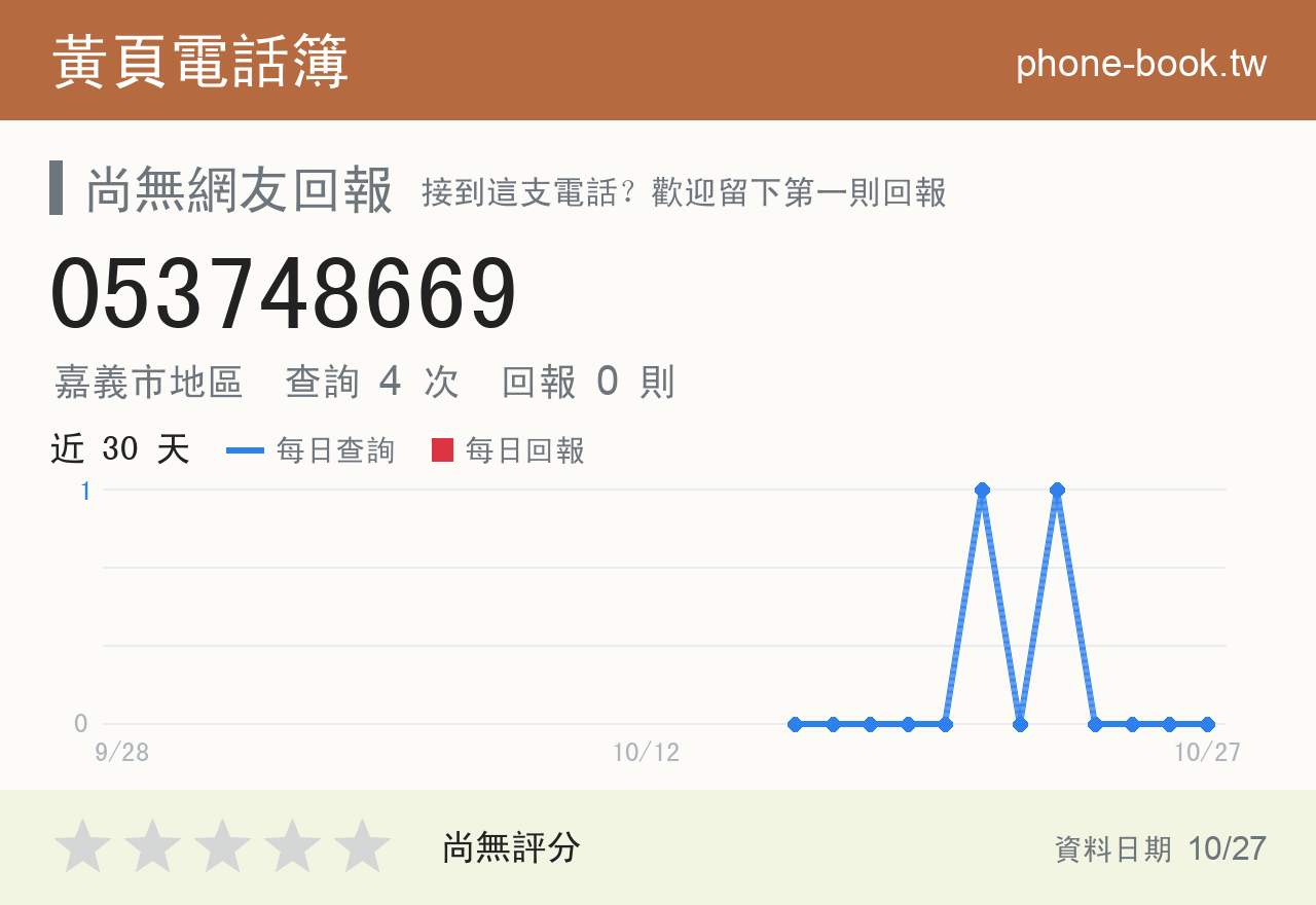 053748669 評分卡：查詢 4 次、網友回報 0 則