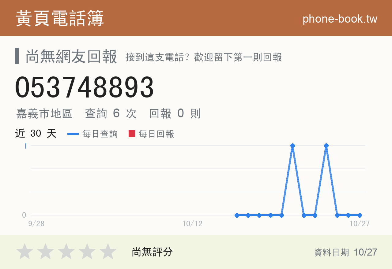 053748893 評分卡：查詢 6 次、網友回報 0 則