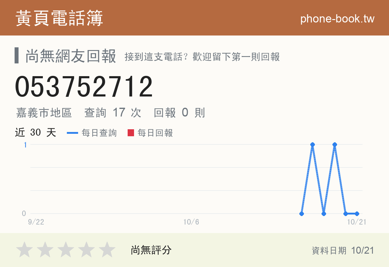 053752712 評分卡：查詢 17 次、網友回報 0 則