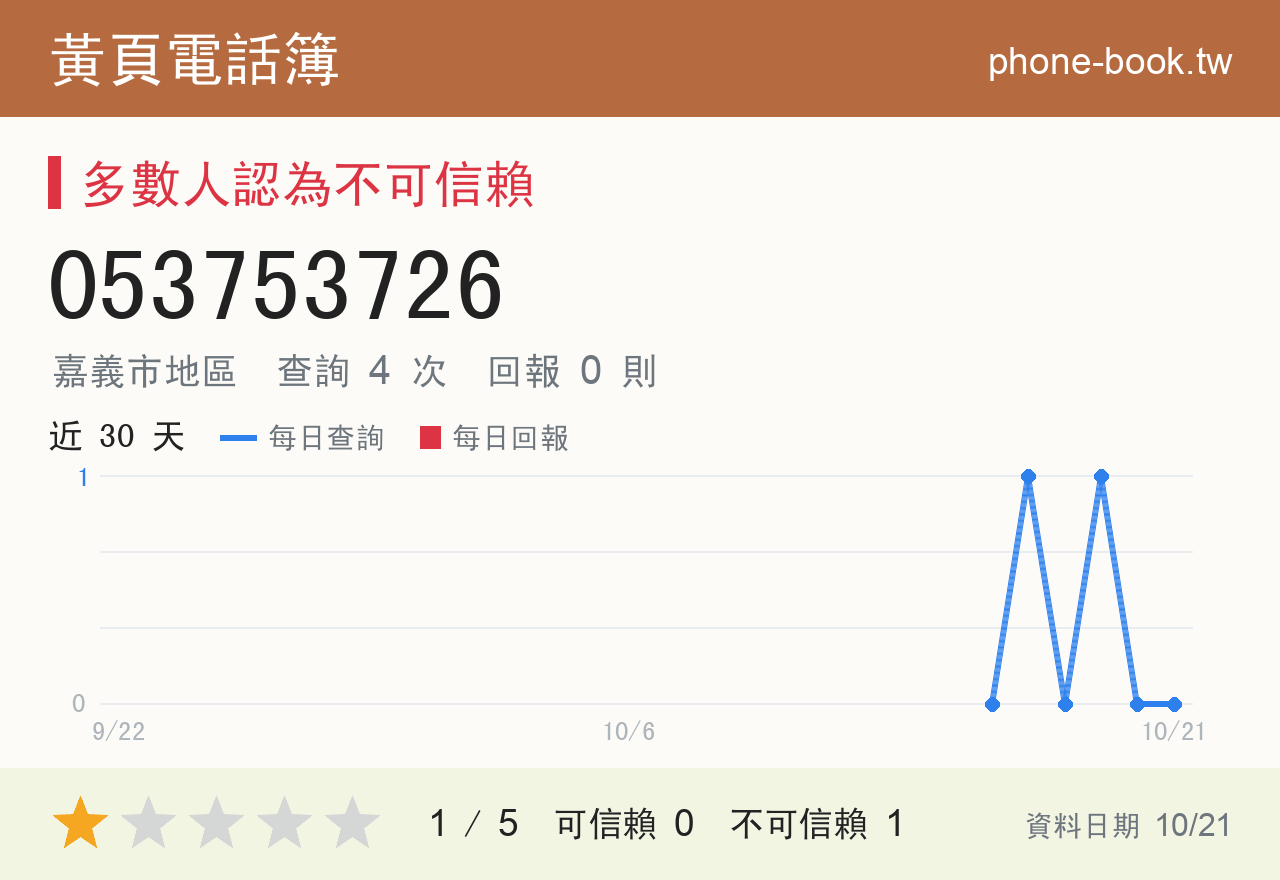 053753726 評分卡：查詢 4 次、網友回報 0 則