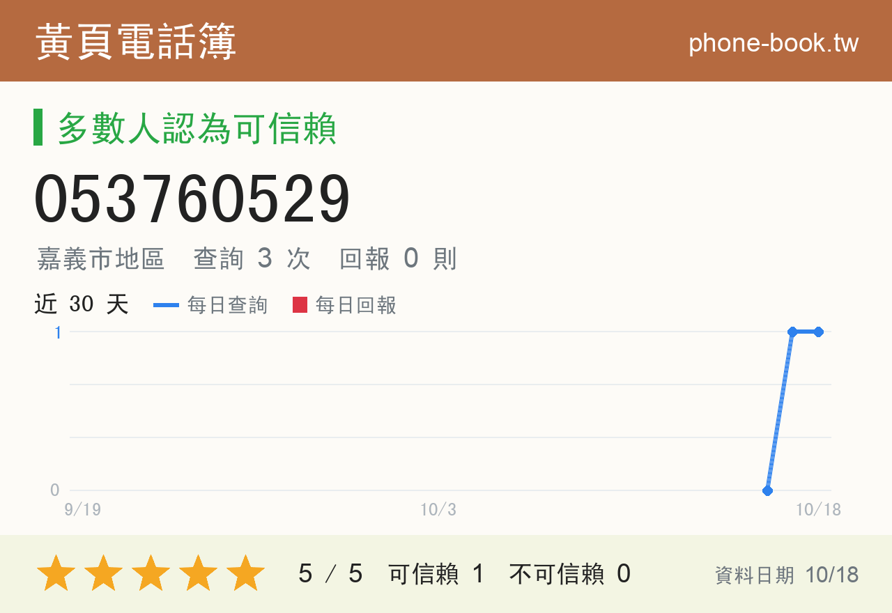 053760529 評分卡：查詢 3 次、網友回報 0 則