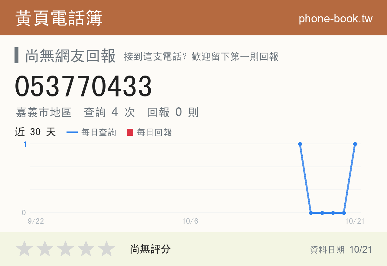 053770433 評分卡：查詢 4 次、網友回報 0 則