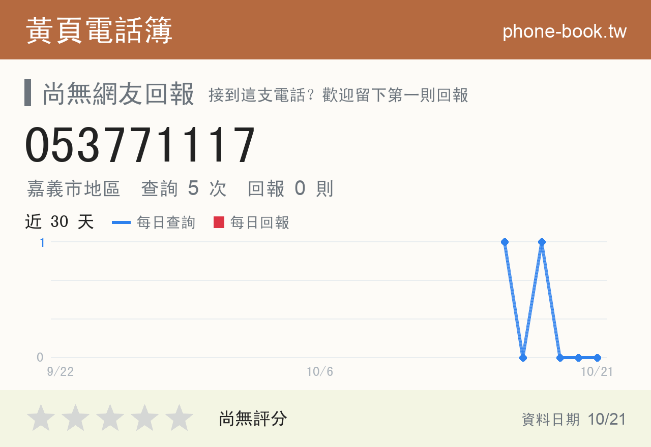 053771117 評分卡：查詢 5 次、網友回報 0 則