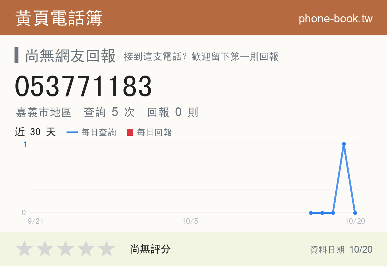 053771183 評分卡：查詢 5 次、網友回報 0 則