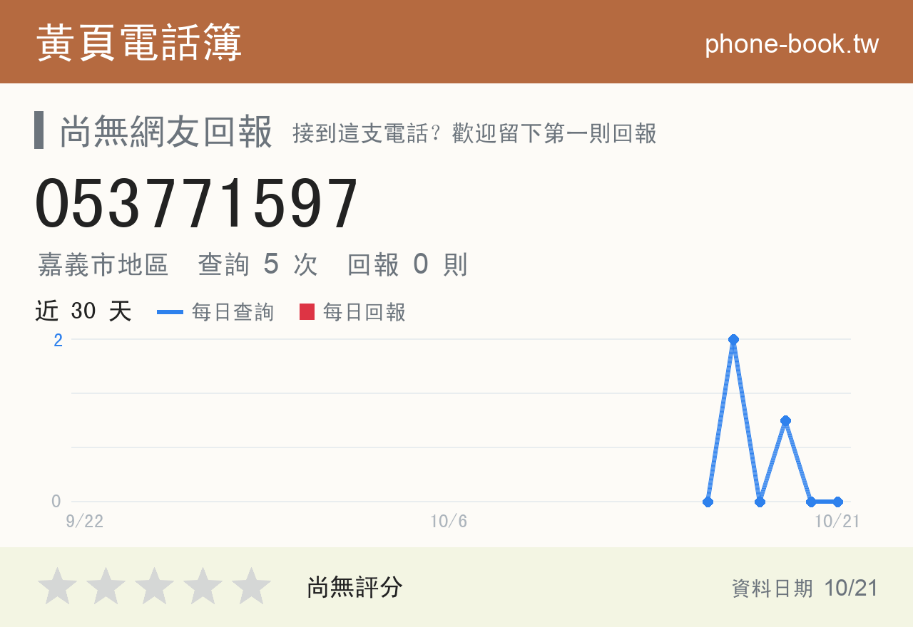 053771597 評分卡：查詢 5 次、網友回報 0 則