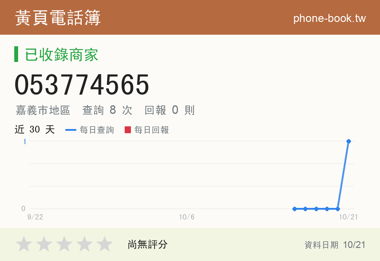 053774565 評分卡：查詢 7 次、網友回報 0 則