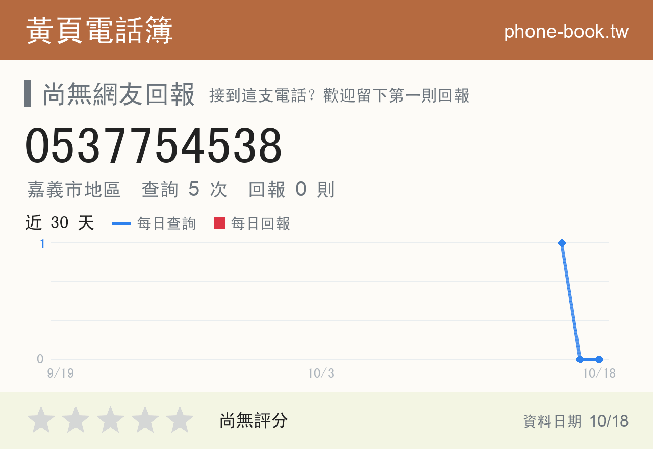 0537754538 評分卡：查詢 5 次、網友回報 0 則