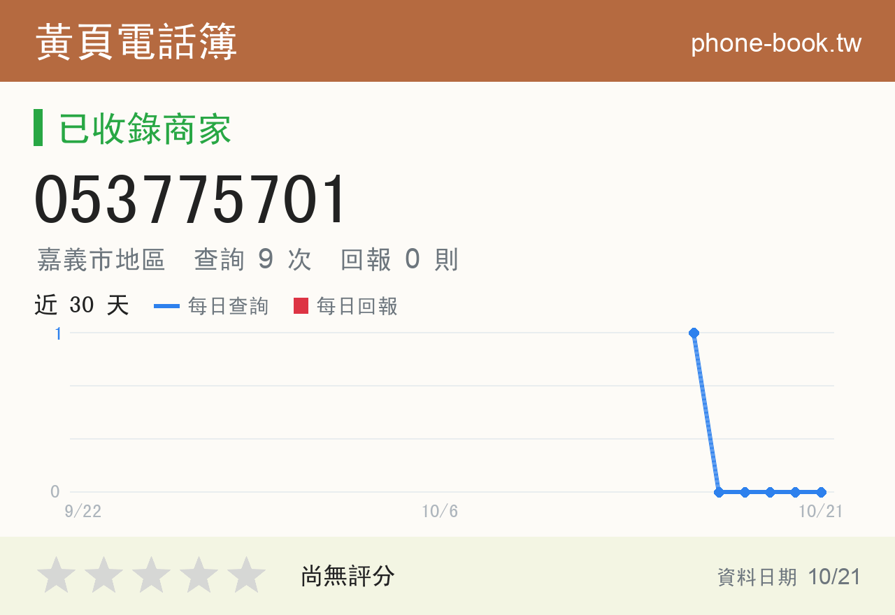 053775701 評分卡：查詢 9 次、網友回報 0 則