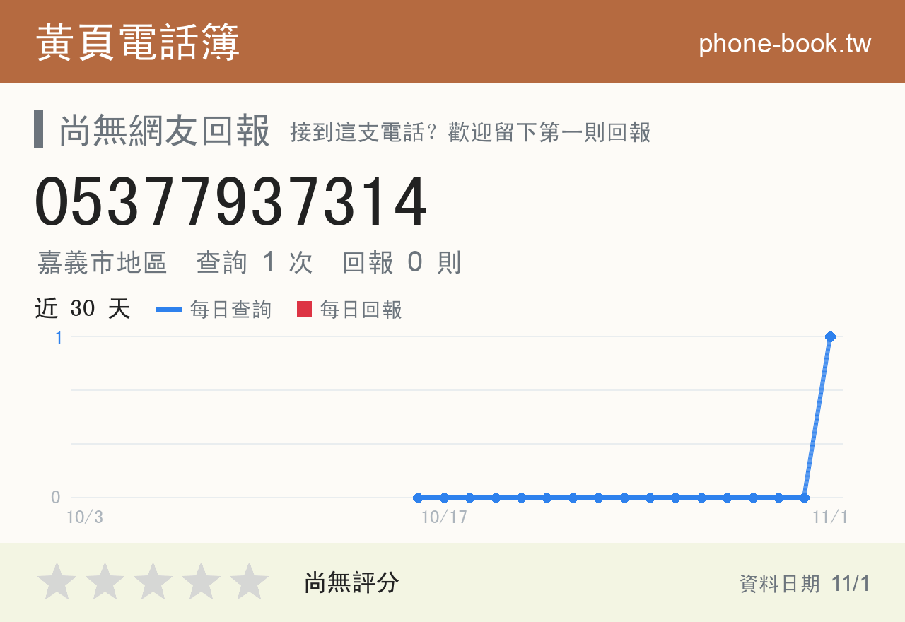 05377937314 評分卡：查詢 3 次、網友回報 1 則