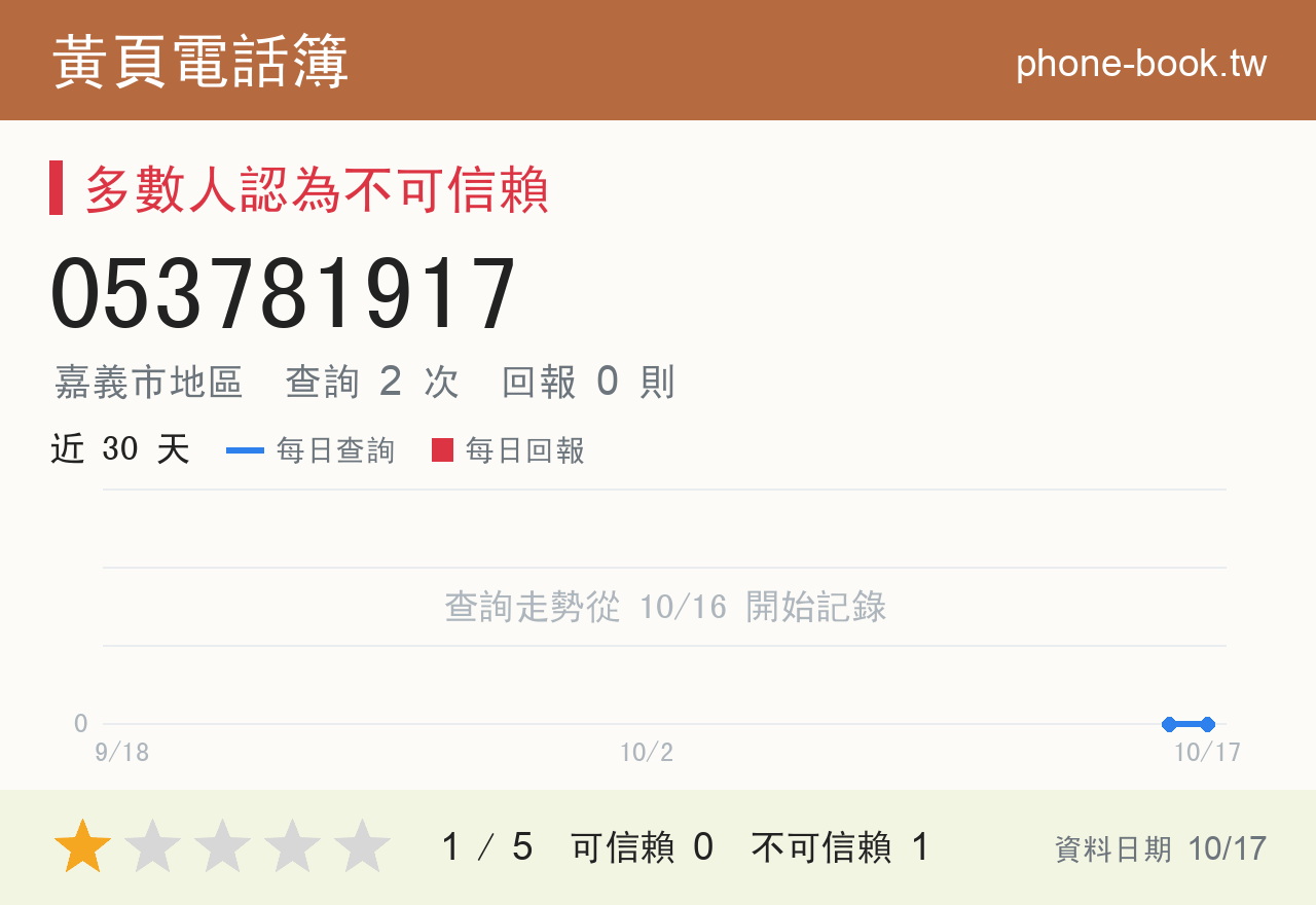053781917 評分卡：查詢 2 次、網友回報 0 則