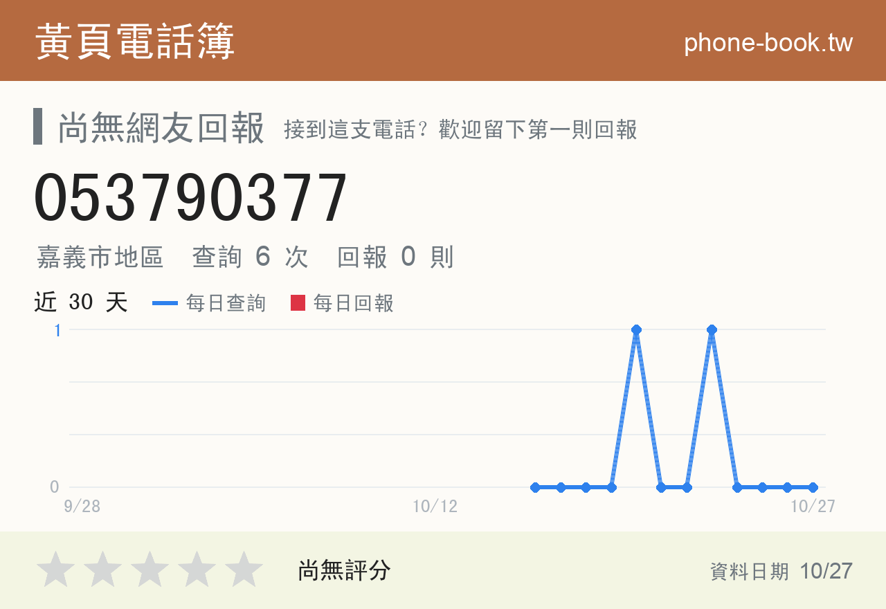 053790377 評分卡：查詢 6 次、網友回報 0 則