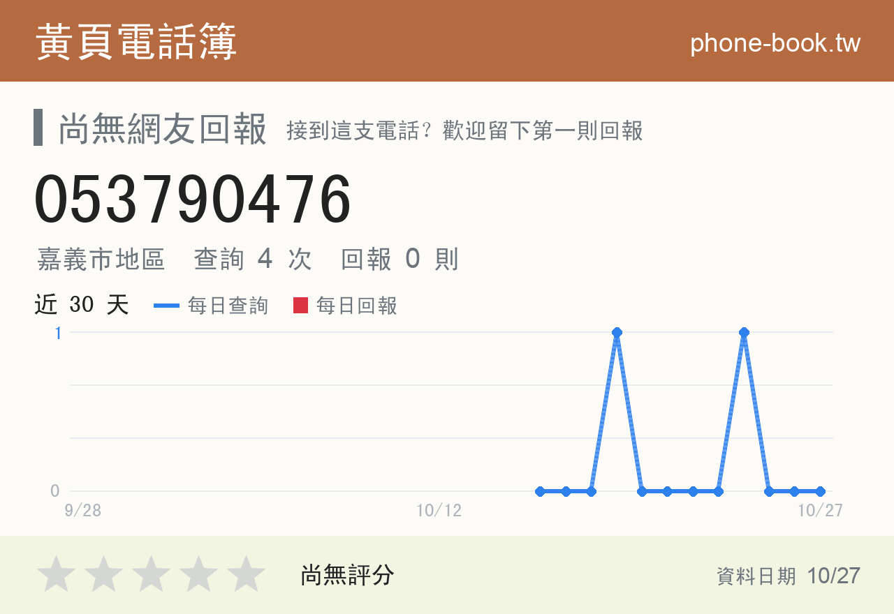 053790476 評分卡：查詢 4 次、網友回報 0 則