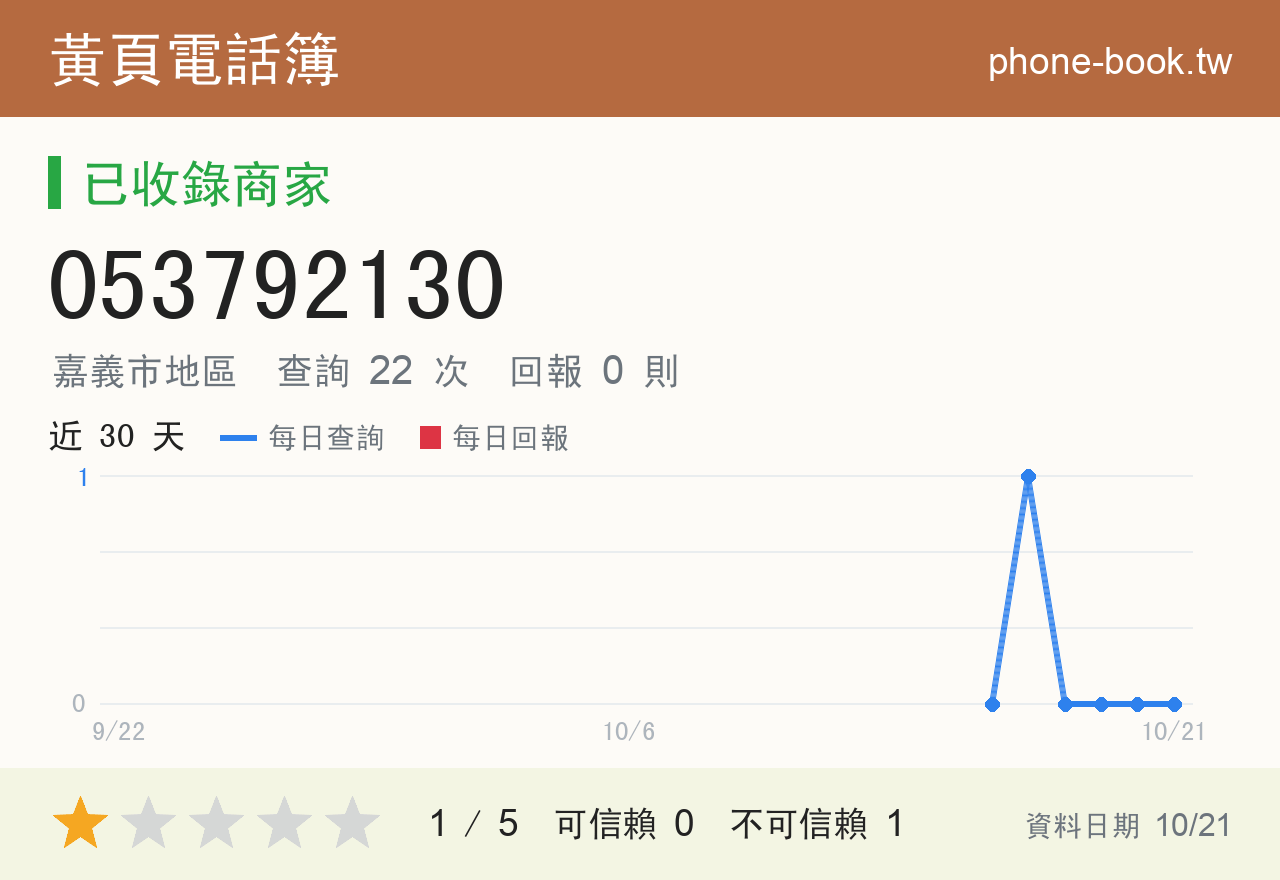 053792130 評分卡：查詢 22 次、網友回報 0 則