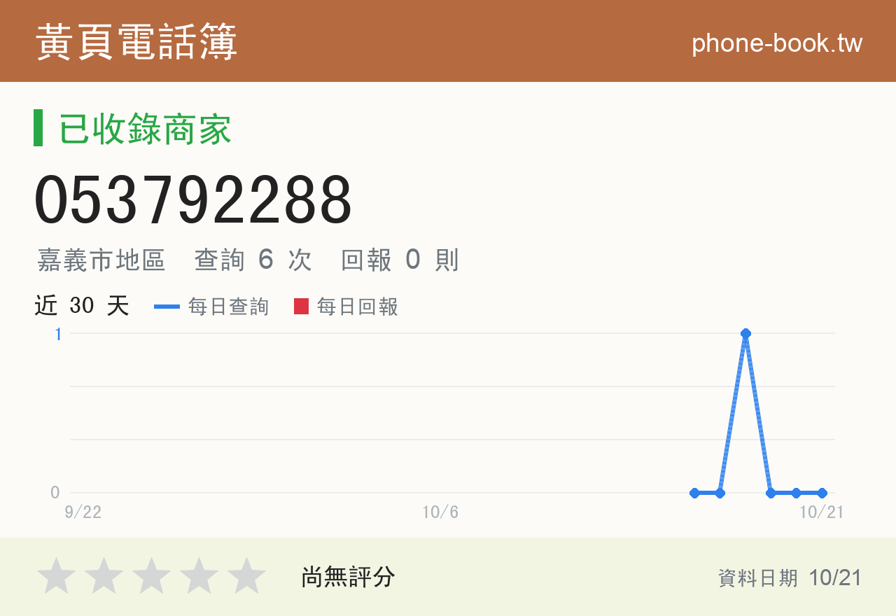 053792288 評分卡：查詢 6 次、網友回報 0 則