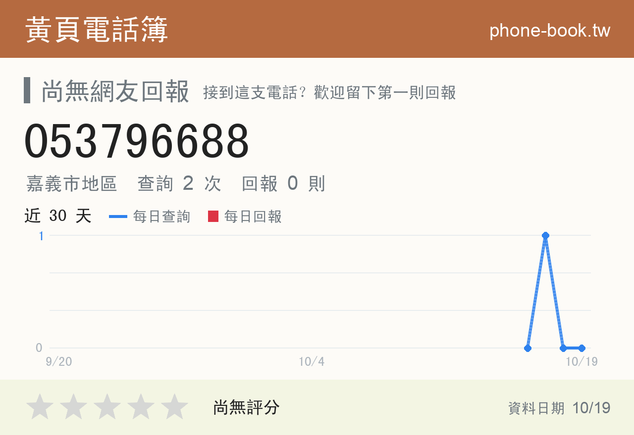 053796688 評分卡：查詢 2 次、網友回報 0 則