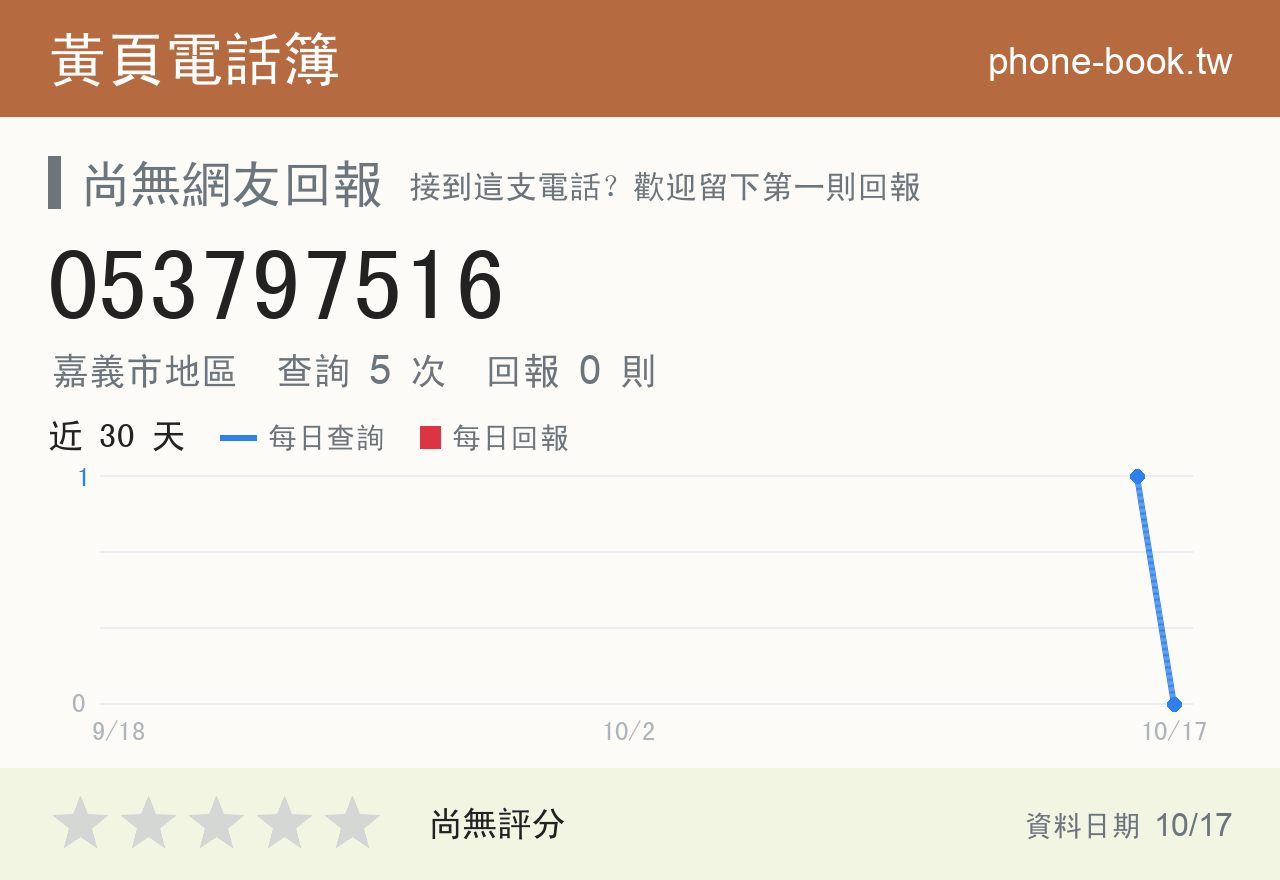 053797516 評分卡：查詢 5 次、網友回報 0 則