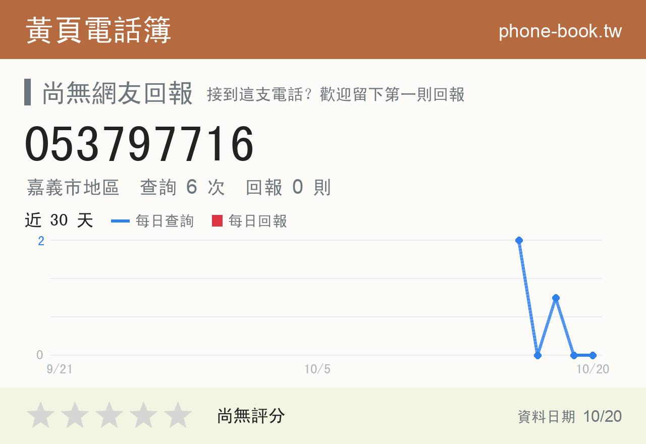 053797716 評分卡：查詢 6 次、網友回報 0 則