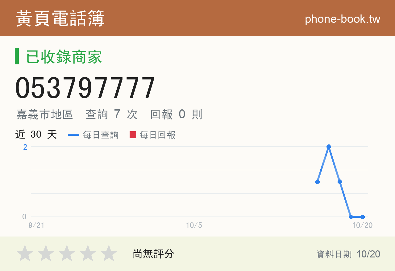 053797777 評分卡：查詢 7 次、網友回報 0 則