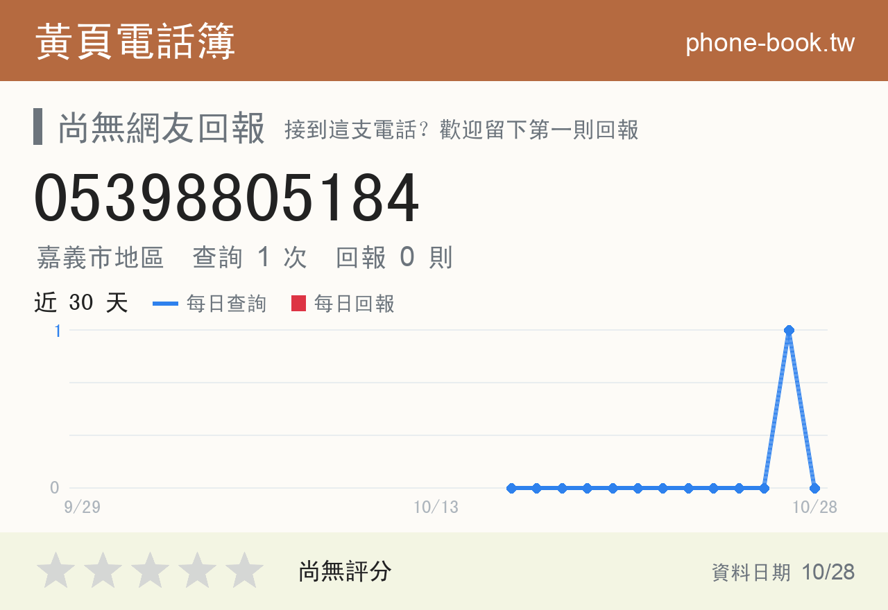 05398805184 評分卡：查詢 1 次、網友回報 0 則