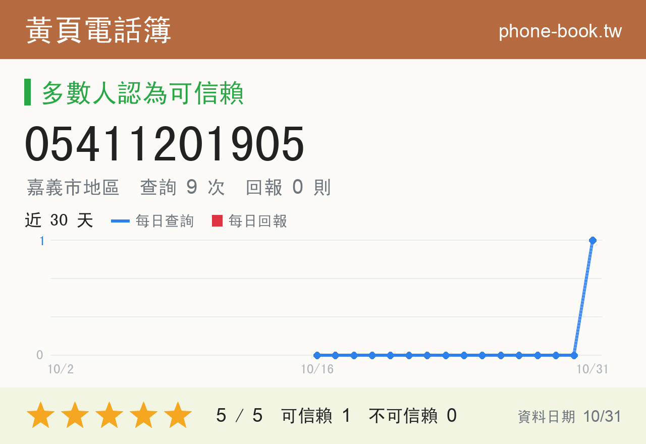05411201905 評分卡：查詢 9 次、網友回報 0 則