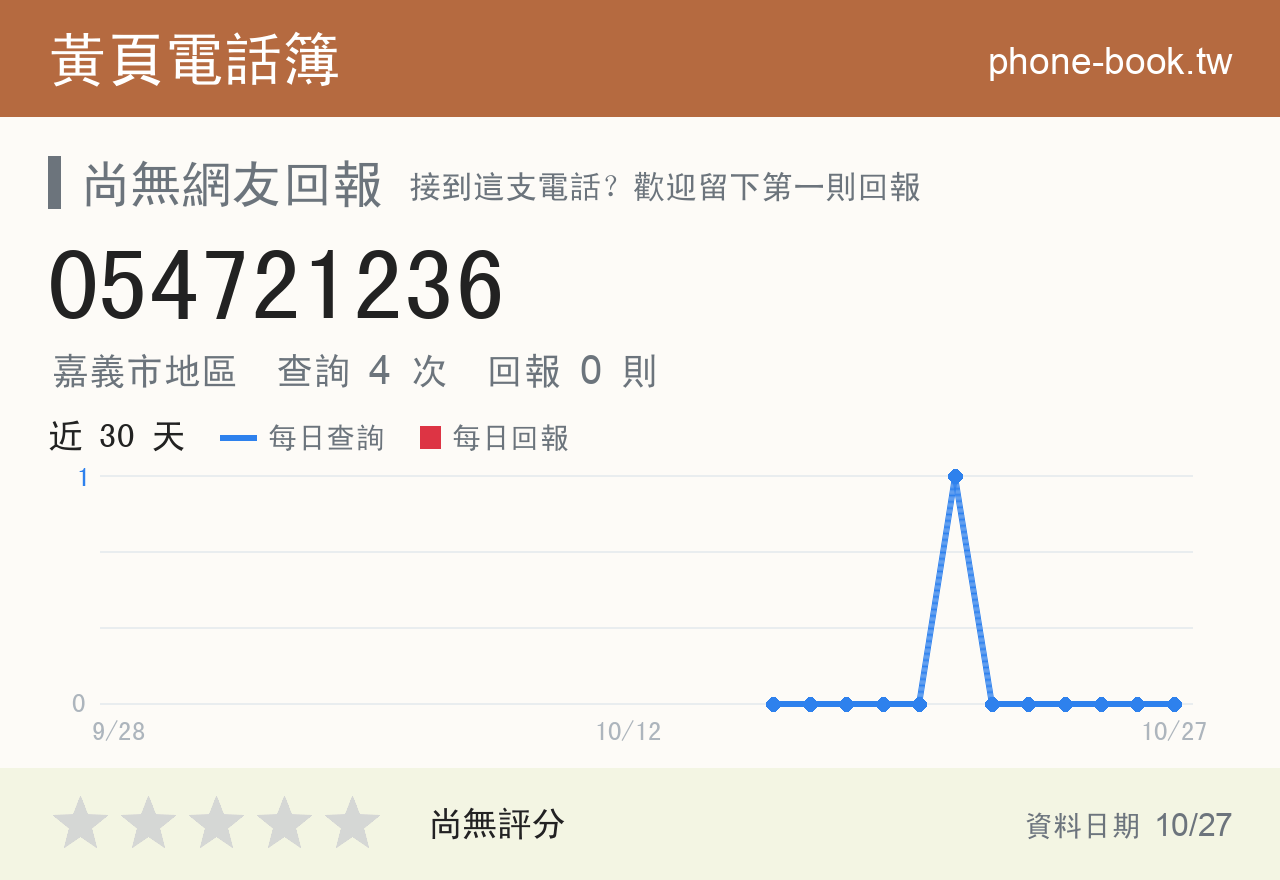 054721236 評分卡：查詢 4 次、網友回報 0 則
