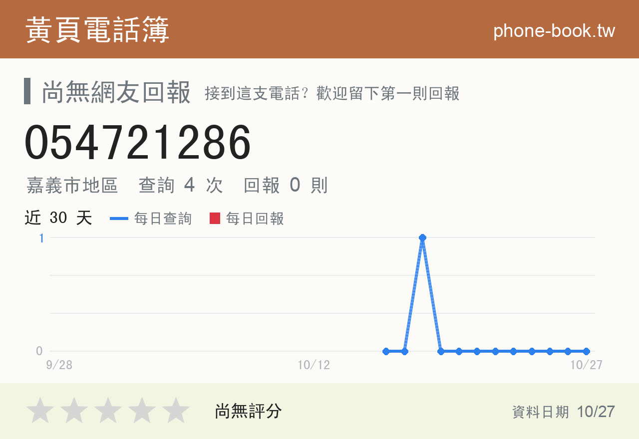 054721286 評分卡：查詢 4 次、網友回報 0 則